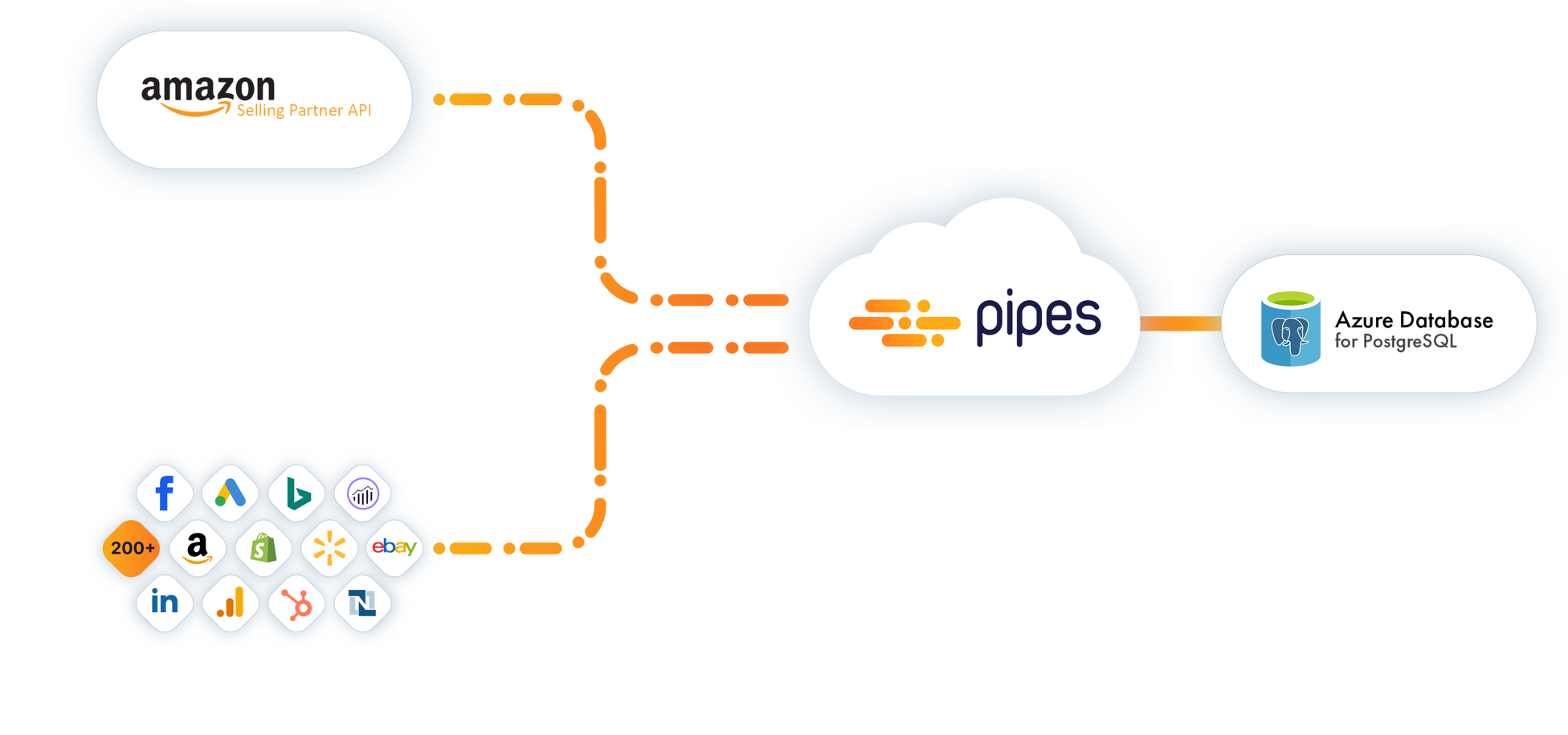 Api launched