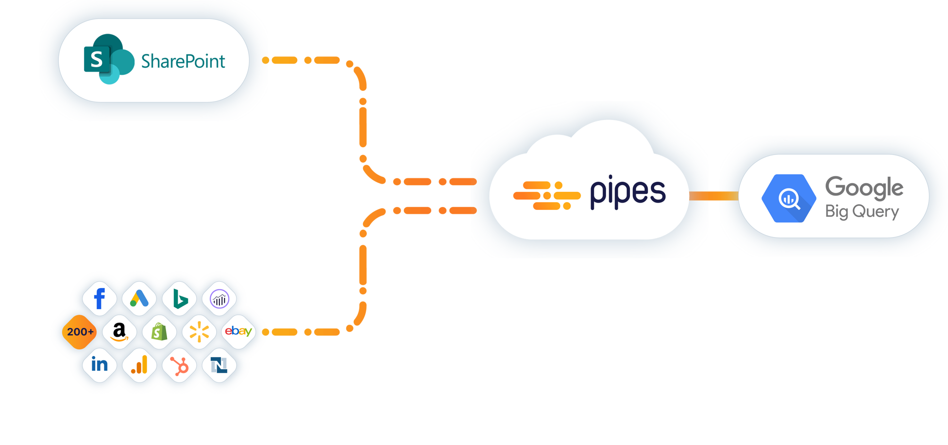 how-to-load-data-from-microsoft-sharepoint-online-connector-to-google