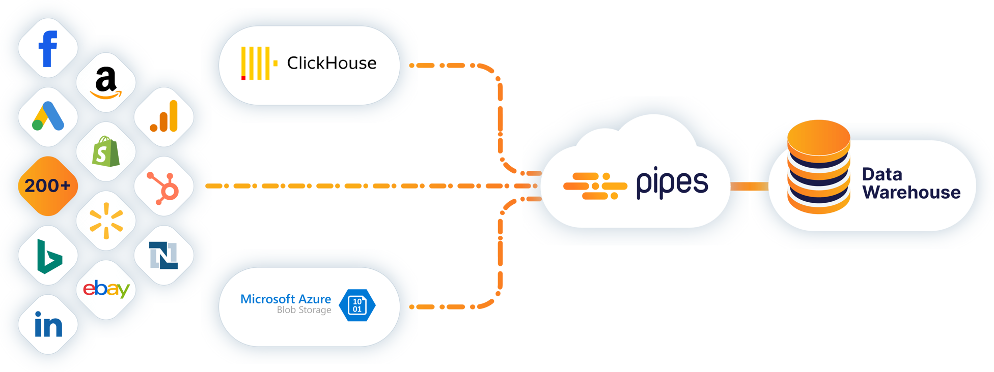 Clickhouse view. Работает с Postgres Pro. Rest Soap.