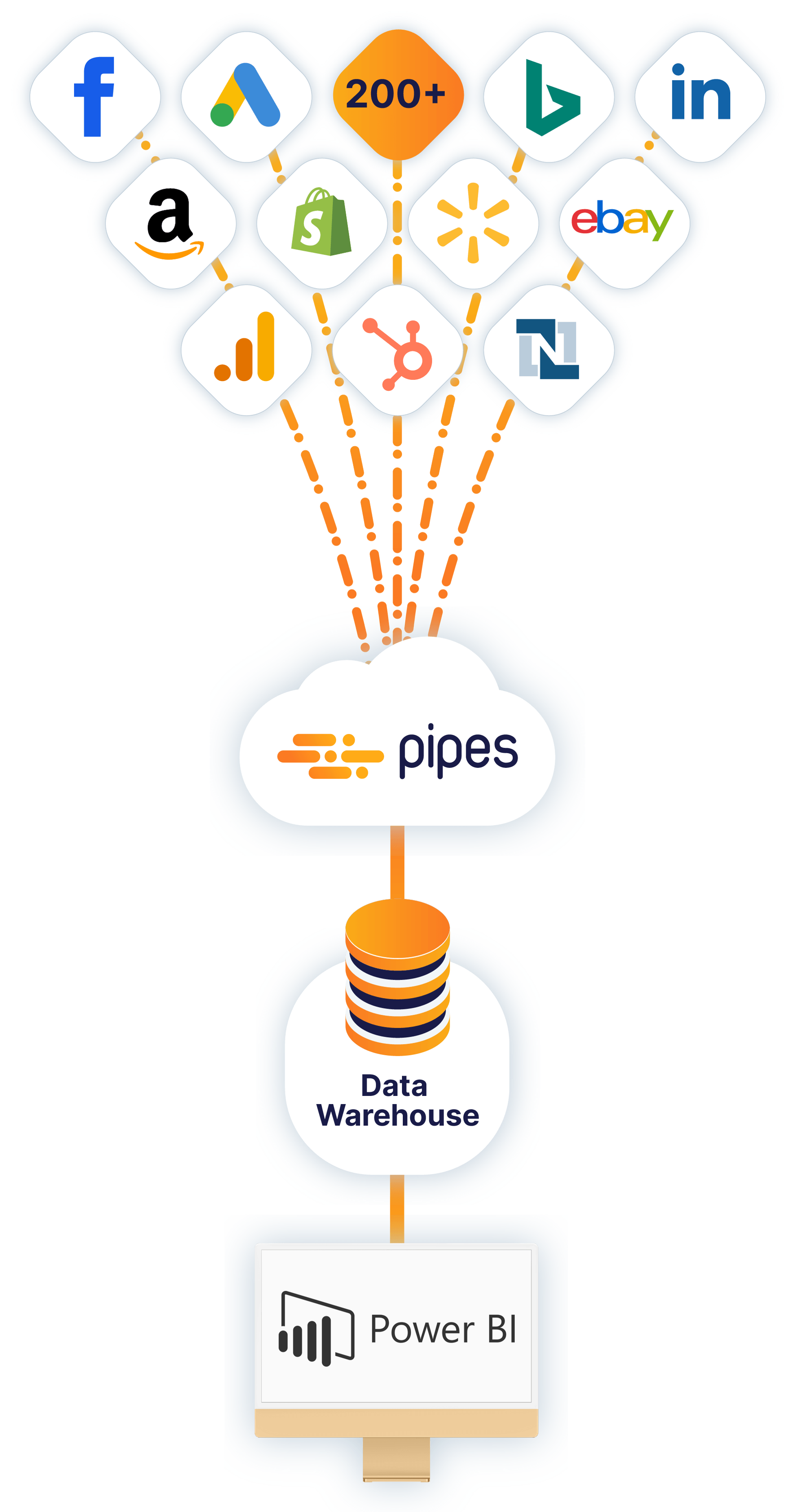 connect-any-data-source-to-microsoft-power-bi