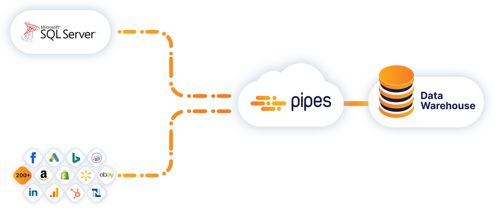 load-data-in-microsoft-sql-server