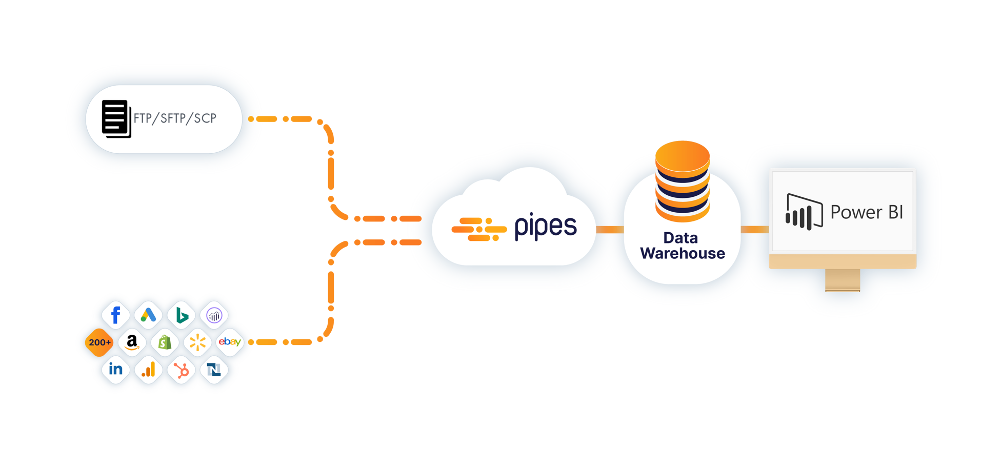 Oracle connect by