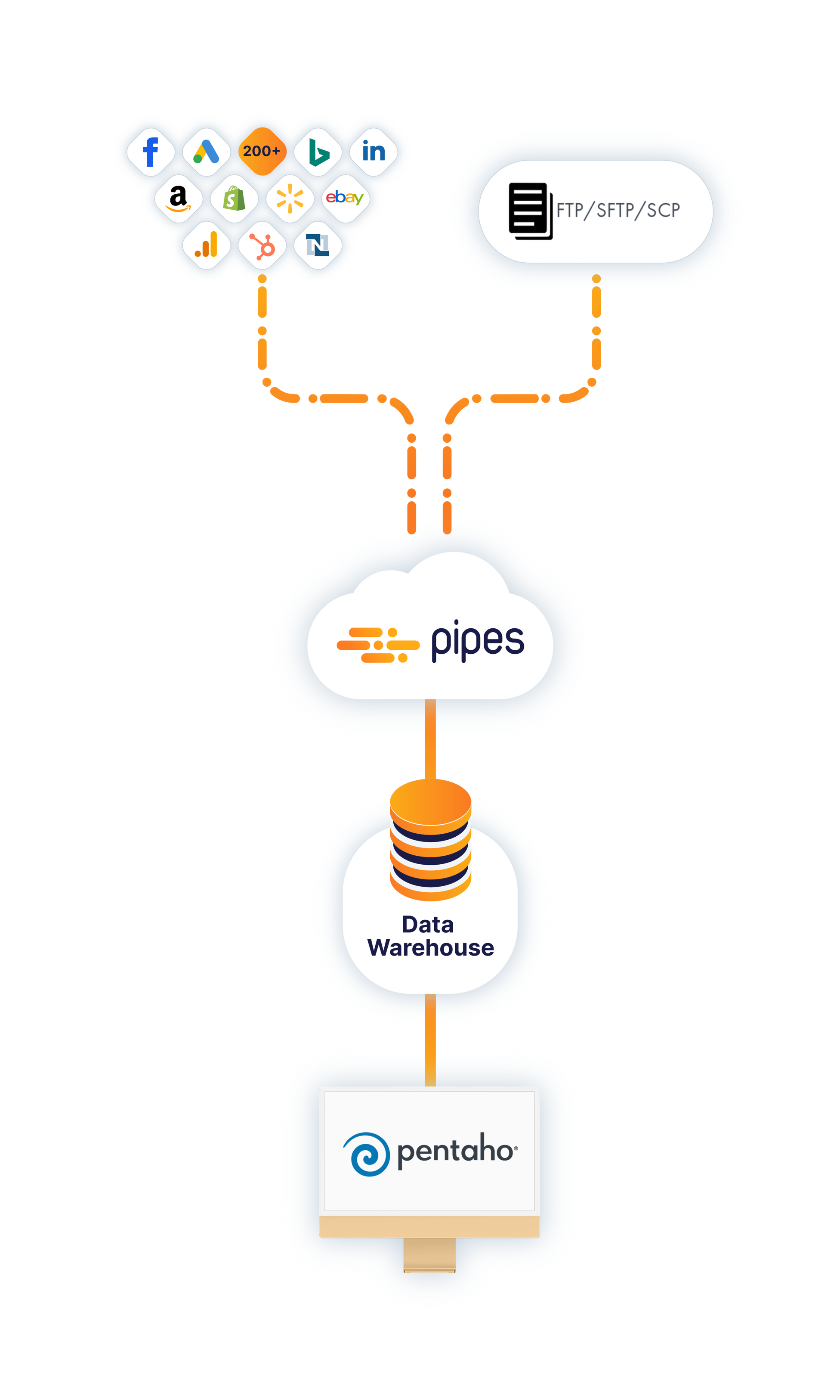 how-to-connect-ftp-sftp-scp-to-pentaho