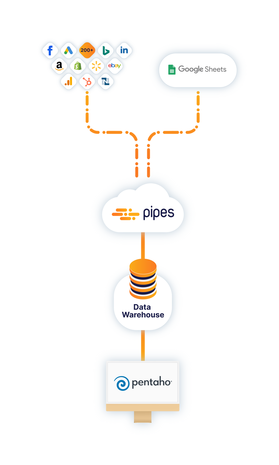 Acessando Documentos no Drive da Google com Pentaho Data Integration