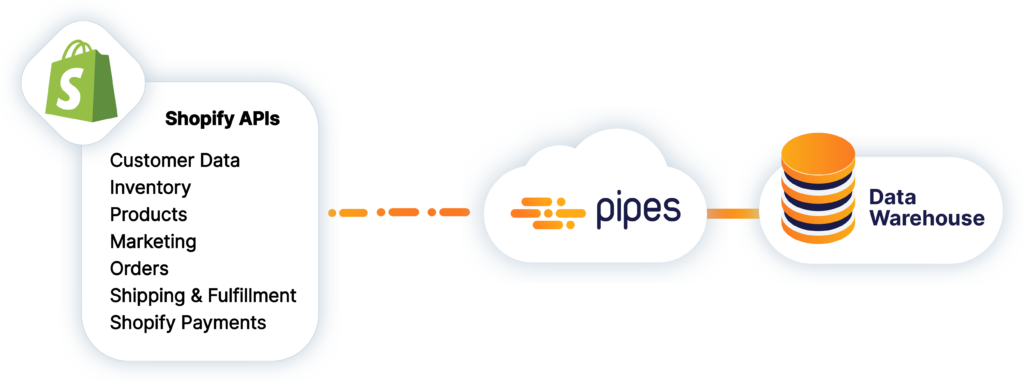 Shopify API connector by Pipes