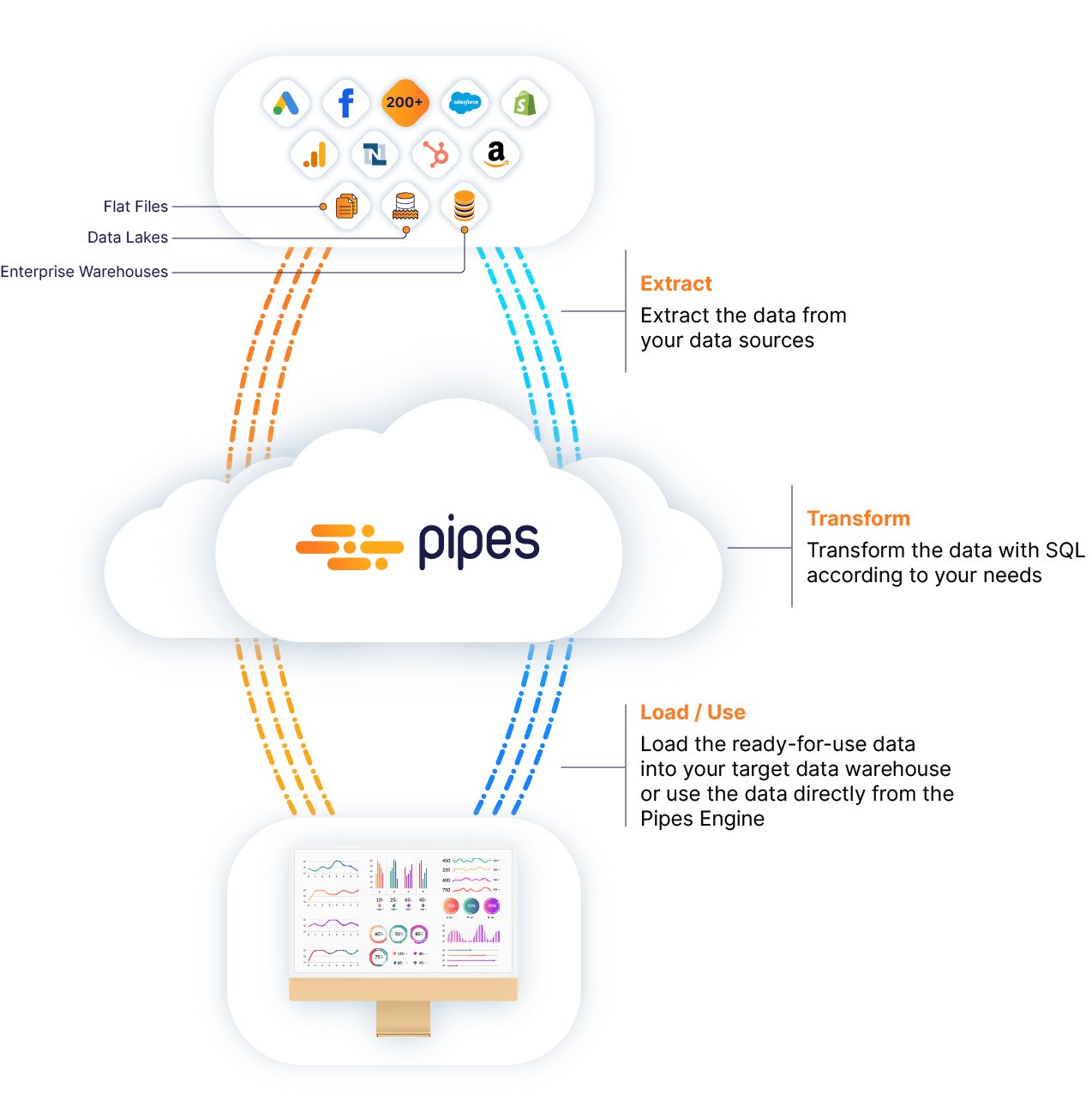 Pipes Embedded | The ETL solution for your application